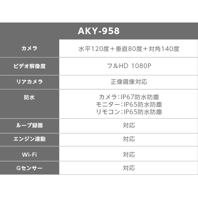 ドラレコ ドライブレコーダー バイク用 前後カメラ 2カメラ 専用モニター 音声リモコン 防水防塵 雨天対応 Gps対応 あおり運転対策 Akeeyo Aky 958 Aky 958 Ta Creative 通販 Yahoo ショッピング