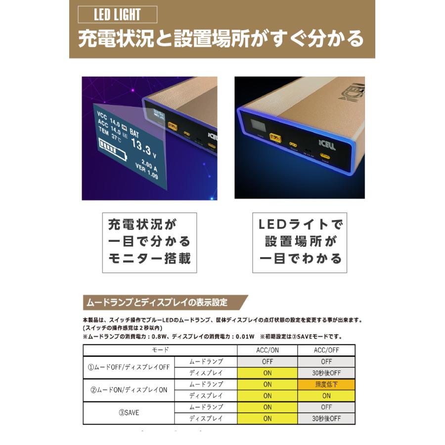 iCELL B12AP 2年保証 ドライブレコーダー バッテリー ikeep アイキープ