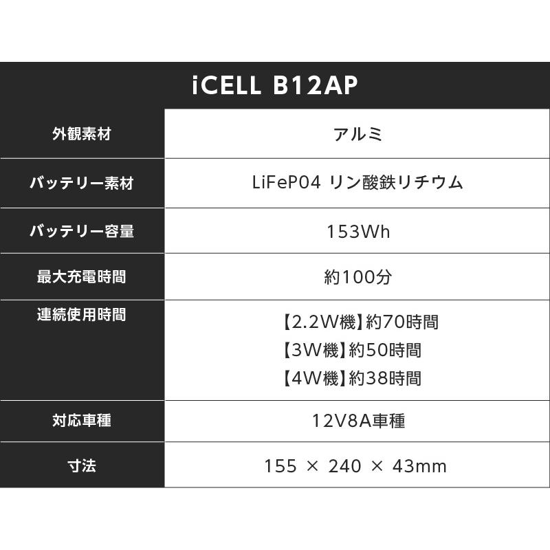 iCELL B12AP 2年保証 ドライブレコーダー バッテリー ikeep アイキープ ドラレコ 専用 外部バッテリー 後付け バッテリー上がり対策 連結 増設 容量増量 爆買 |  | 01