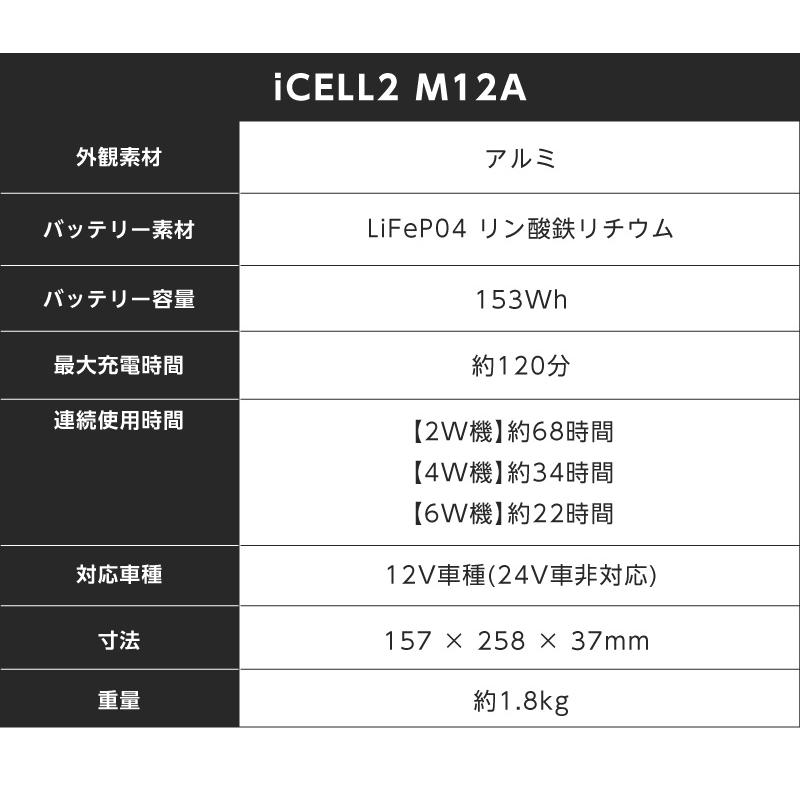 正規代理店 iCELL2 M12A 駐車監視用 外部バッテリー ドラレコ 補機バッテリー 153Wh 最長34時間 急速充電 3年保証 |  | 05