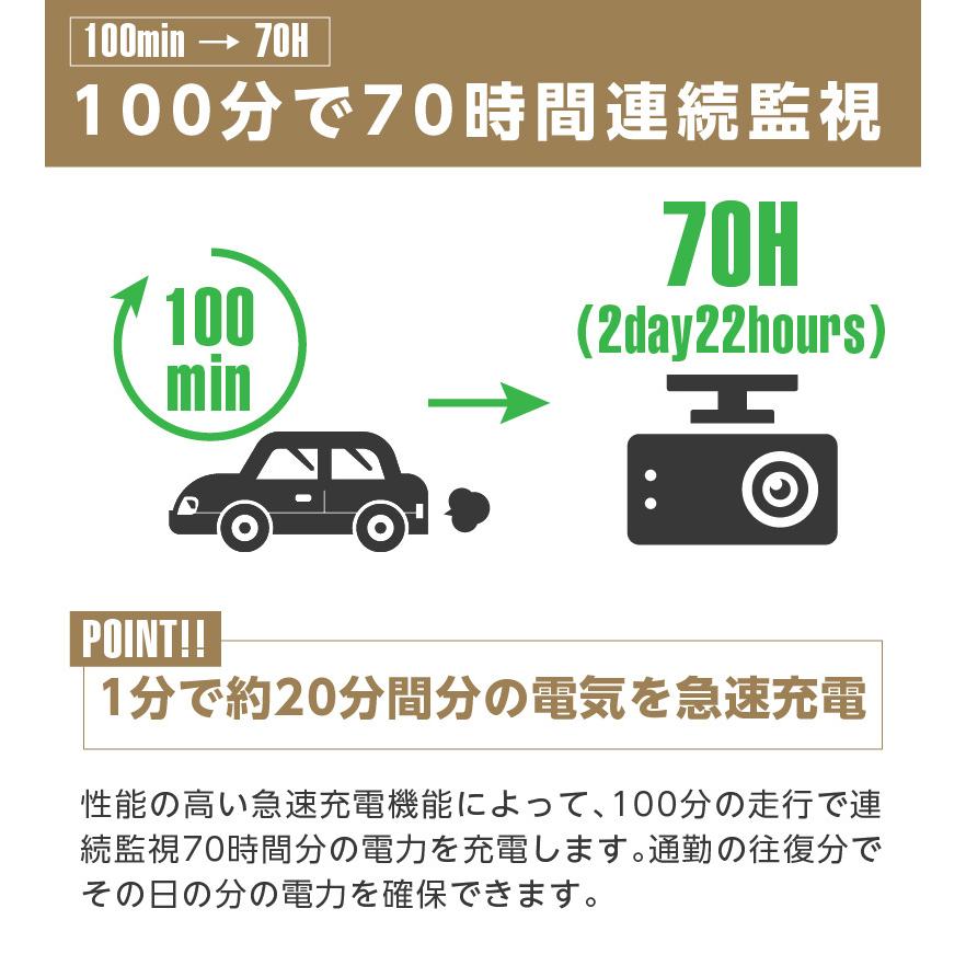 ドライブレコーダー ドラレコ 外付けバッテリー 駐車監視 急速充電 大容量 70時間分 補助バッテリー iKeep iCell B12A :icell-b12a:TA-Creative - 通販 - Yahoo!ショッピング ドライブレコーダー ドラレコ 外付けバッテリー 駐車監視 急速充電 大容量 70時間分 補助バッテリー iKeep iCell B12A :icell-b12a:TA-Creative - 通販 - Yahoo!ショッピング