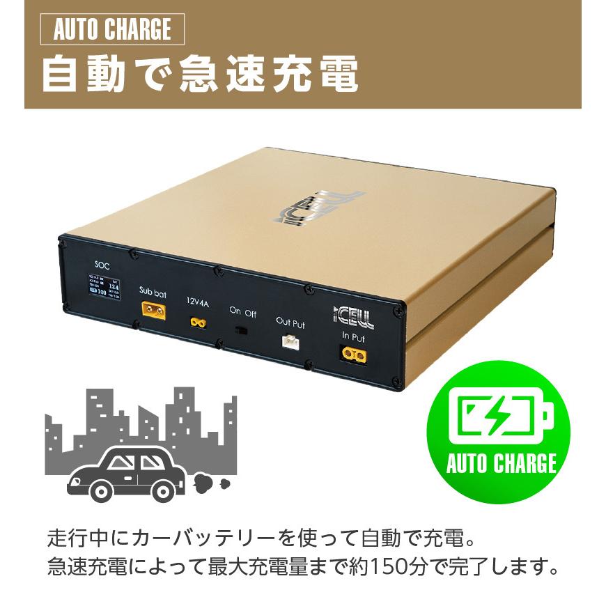 ドラレコ ドライブレコーダー 外付けバッテリー 補助 駐車監視 長時間監視 普通車 軽自動車 社用車 自家用車 バッテリー上がり防止 Ikeep Icell Ikp B40a Ta Creative 通販 Yahoo ショッピング