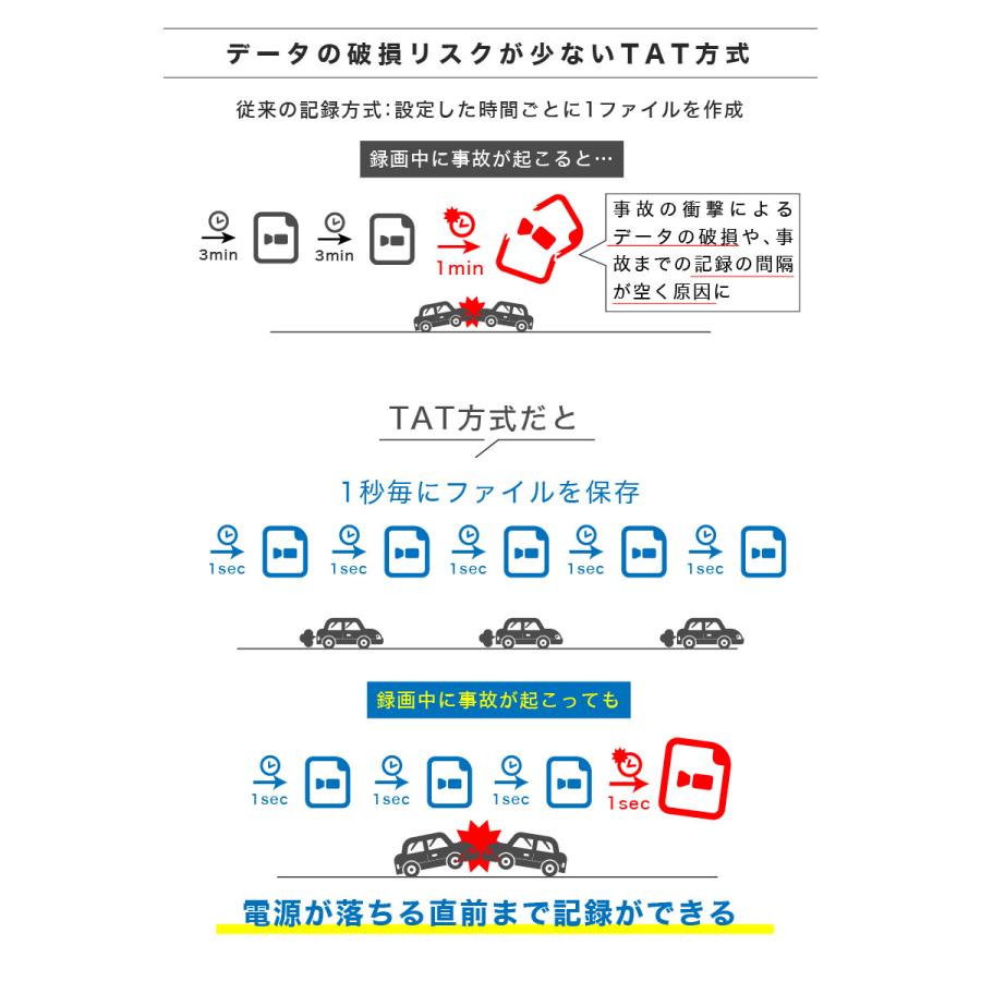 ドライブレコーダー 前後 2カメラ iKeep N20 ドラレコ 3.5インチ タッチパネル microSDカード付属 フルHD映像 駐車監視 TAT方式 データ破損しにくい |  | 04