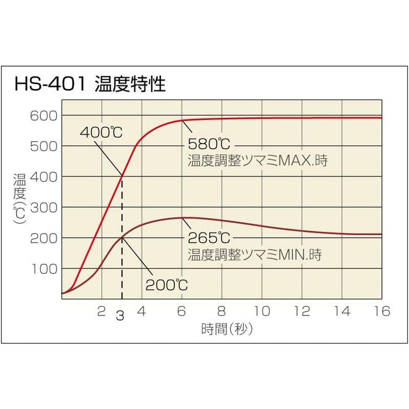 おしゃれ】ホーザン(HOZAN) ホットピンセット ヒーター兼用セラミックビットでハンダが付着しない 鉛フリーハンダ対応 HS-401 製造、工場用 