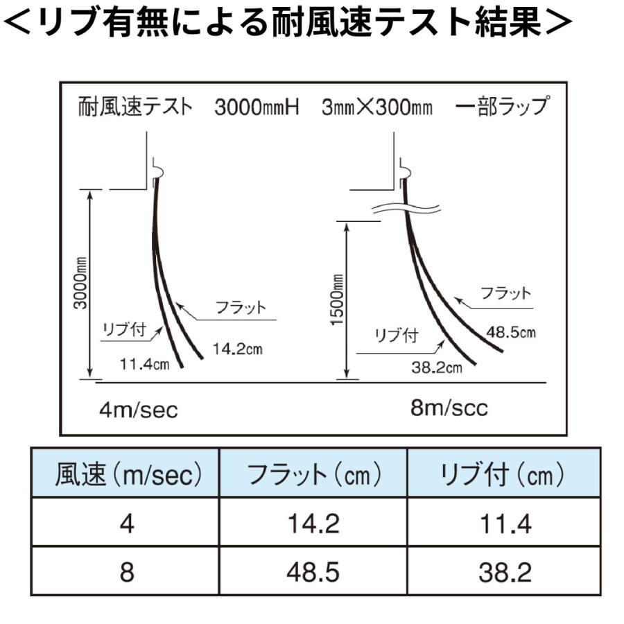スワロン　ストリップドア―シート　フラット防炎静電防虫オレンジ　ｔ２ｍｍ　２００ｍｍ幅　３０ｍ巻　のれん　ビニール　カーテン_2