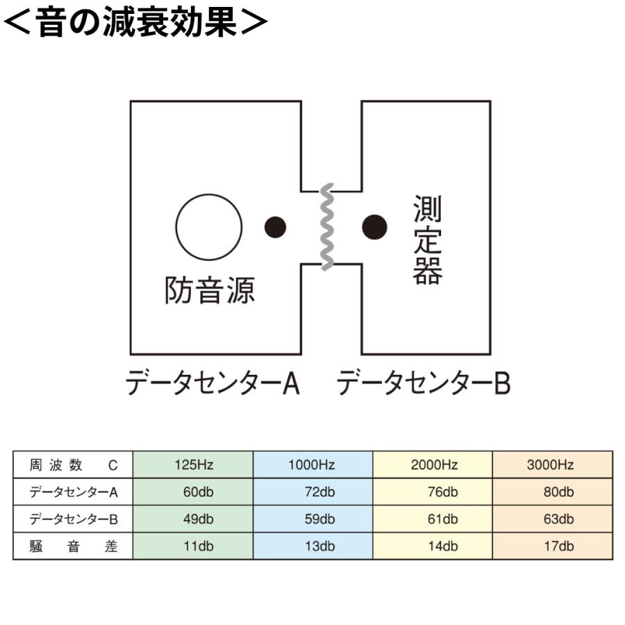 スワロン　ストリップドア―シート　フラット防炎静電防虫オレンジ　ｔ２ｍｍ　２００ｍｍ幅　３０ｍ巻　のれん　ビニール　カーテン_4