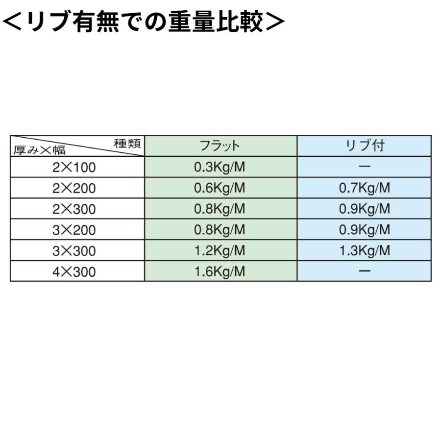 スワロン　ストリップドア―シート　フラット防炎静電防虫オレンジ　ｔ２ｍｍ　２００ｍｍ幅　３０ｍ巻　のれん　ビニール　カーテン_5