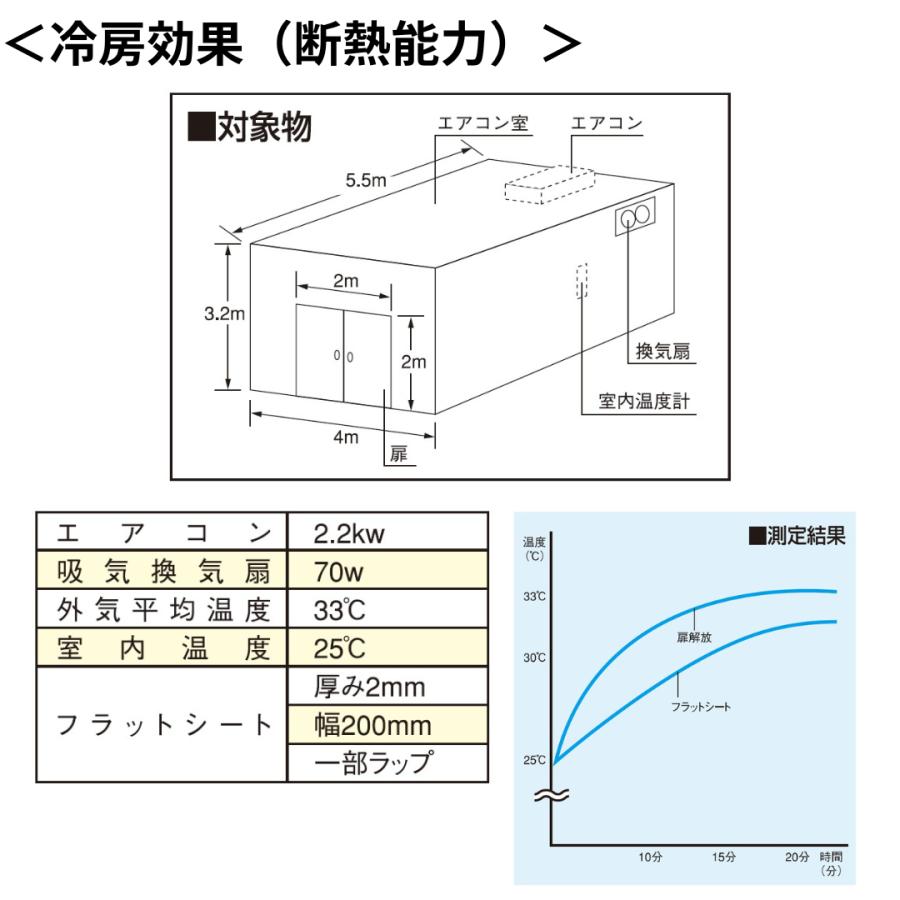 スワロン　ストリップドア―シート　フラット防炎静電防虫オレンジ　ｔ２ｍｍ　２００ｍｍ幅　３０ｍ巻　のれん　ビニール　カーテン_7