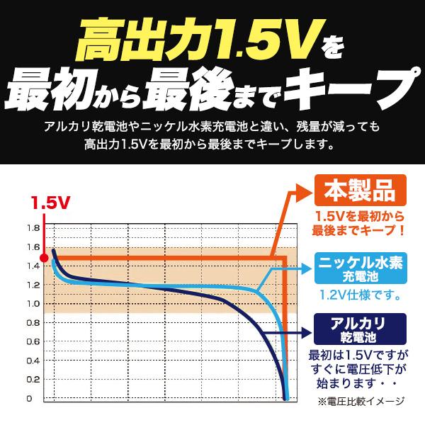 単3 リチウムイオン充電池 充電ボックス付きセット 単3形×8本 PSE技術