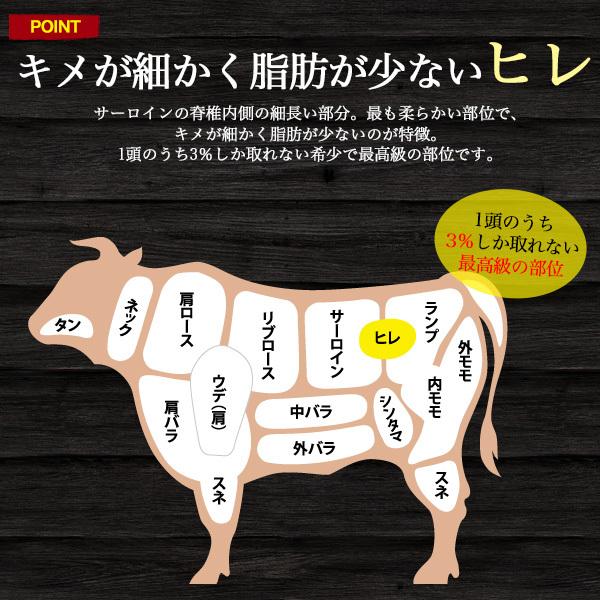 新品 父の日 ギフト 21 神戸牛 リブ芯ロース ヒレ セット 網焼き 国産 240g A5 プレゼント グルメ 売り切れ必至 Nooitmeergrasmaaien Be