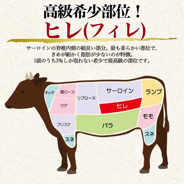 米沢牛 ヒレ 150g ステーキ用 国産 和牛 牛肉 A5等級 希少部位 フィレ ヘレ 牛肉 ステーキ肉 プレゼント グルメ ギフト お中元 ...