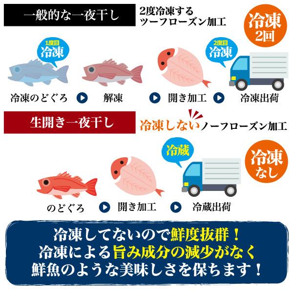 未冷凍 のどぐろ 一夜干し ノーフローズン 約200〜230g 1枚 国産 山陰浜田 産地直送 ノドグロ 鮮魚 高級食材 お取り寄せグルメ 熨斗対応可 冷蔵クール便配送｜tabemore｜03