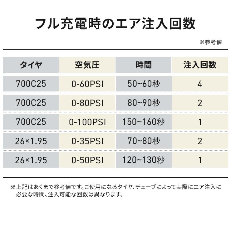 電動空気入れ 小型 軽い 空気入れ 電動ポンプ 自転車 電動 仏式 ハンディ  浮き輪 ビニールプール エアーポンプ ママチャリ  充電式 コードレス USB 充電.3R｜tabhonpo｜08