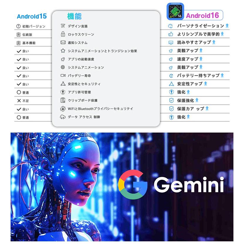 TECLAST Android16 【人気☆Wi-Fiモデル】1000円OFFクーポン