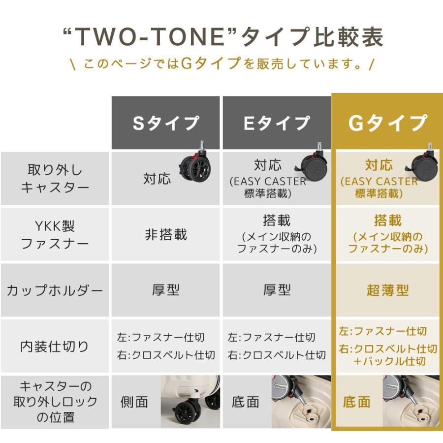PROEVO スーツケース キャリーケース sサイズ s 機内持ち込み 拡張 2泊
