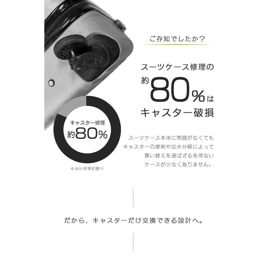 PROEVO 【丸軸】Proevo EASY CASTER 交換用タイヤ 4個セット 55mm 60mm