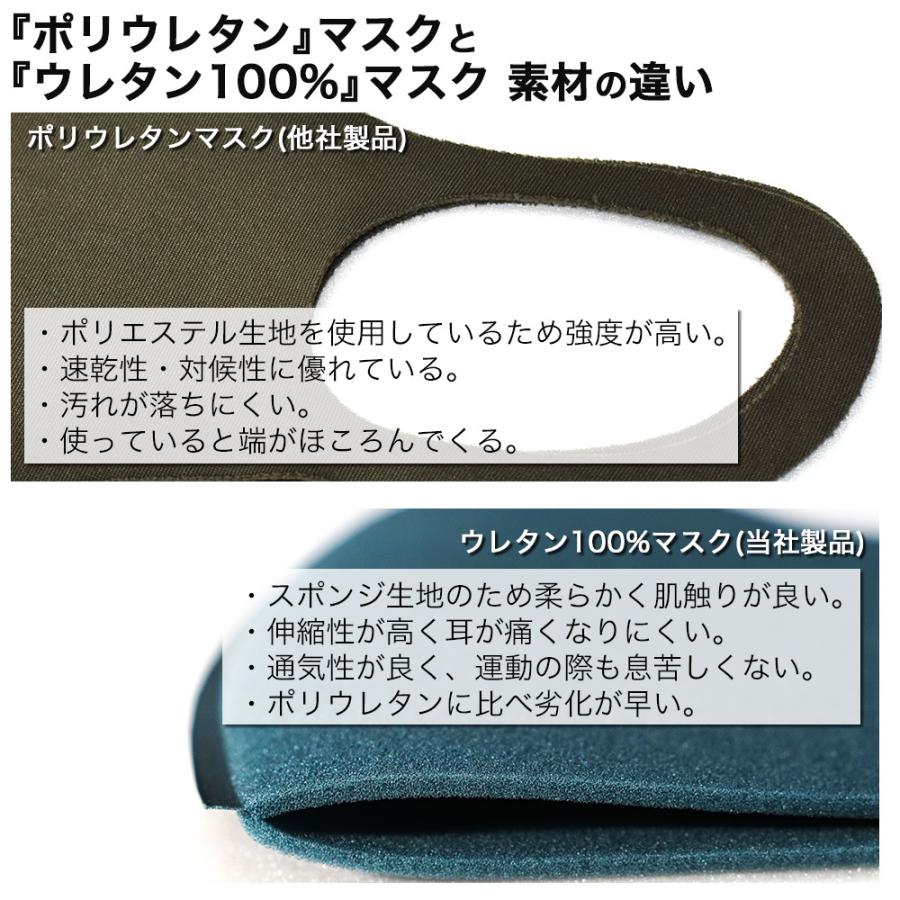 ウレタンマスク 枚 大きめ レギュラー 小さめ スポンジマスク 個包装 個別包装 息苦しくない ピッタリフィット 極厚 やわらか 手洗い 花粉 おすすめ 送料無料 Ms8001 旅箱 Tavivako ヤフー店 通販 Yahoo ショッピング