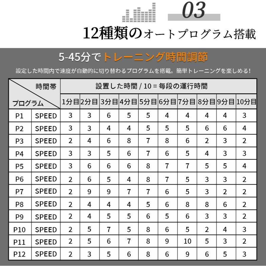 電動ランニングマシン 手すり付き ルームランナー MAX12km/h BTM 1年安心保証 折りたたみ 脈拍計測 角度3段調節 ダイエット器具 静音 BTM 1年安心保証 静音 電動ルームランナー