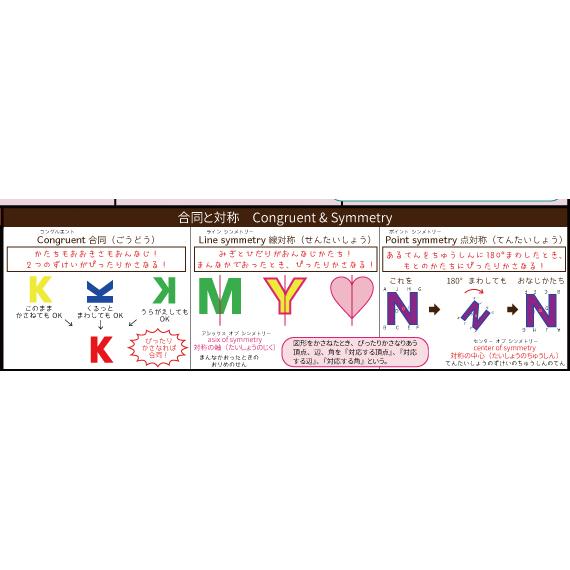 平面図形 教材 算数 ポスター 中学受験 公式一覧表 英語バイリンガル Learneasy Learneasy Poster Math 2d Tables 通販 Yahoo ショッピング