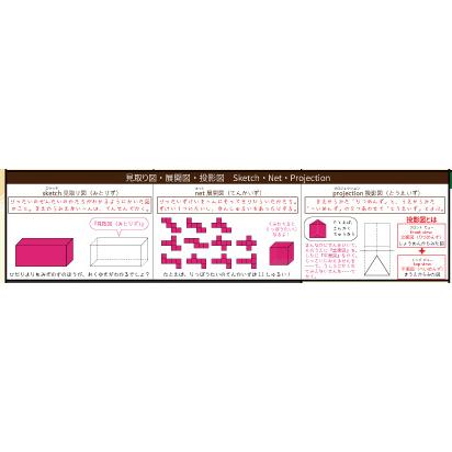 立体図形 中学受験 公式 一覧 ポスター 小学生 算数 教材 バイリンガル Learneasy Poster Math 3d Tables 通販 Yahoo ショッピング