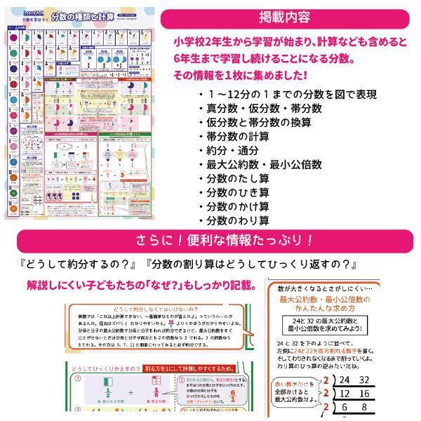 分数 計算 教材 算数 ポスター 中学受験 公式一覧表 英語バイリンガル Learneasy Learneasy Poster Math Fraction Tables 通販 Yahoo ショッピング