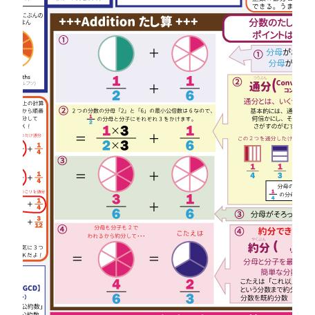 分数 計算 教材 算数 ポスター 中学受験 公式一覧表 英語バイリンガル Learneasy Learneasy Poster Math Fraction Tables 通販 Yahoo ショッピング