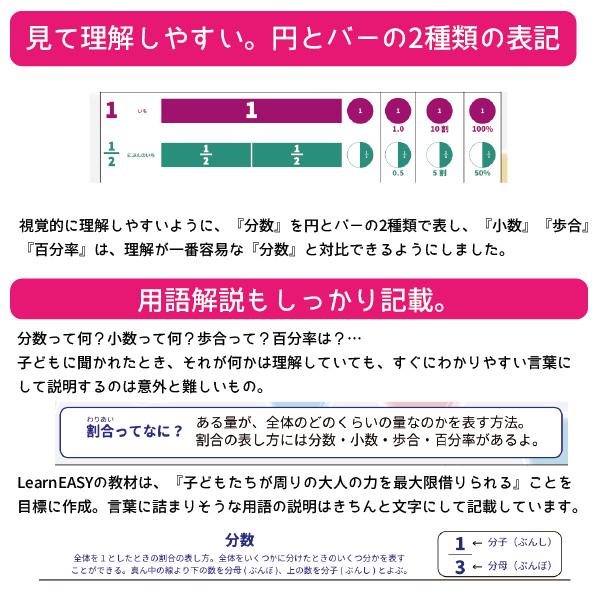 分数 小数 歩合 百分率 割合一覧 教材 算数 ポスター 中学受験 Learneasy Learneasy Poster Math Percentage Tables 通販 Yahoo ショッピング