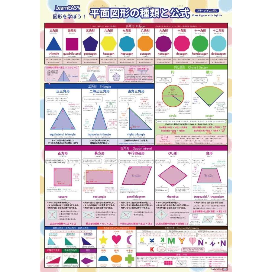 平面図形 立体図形 教材 算数ポスター中学受験 公式 一覧表 英語バイリンガル 2枚セット あなたにおすすめの商品