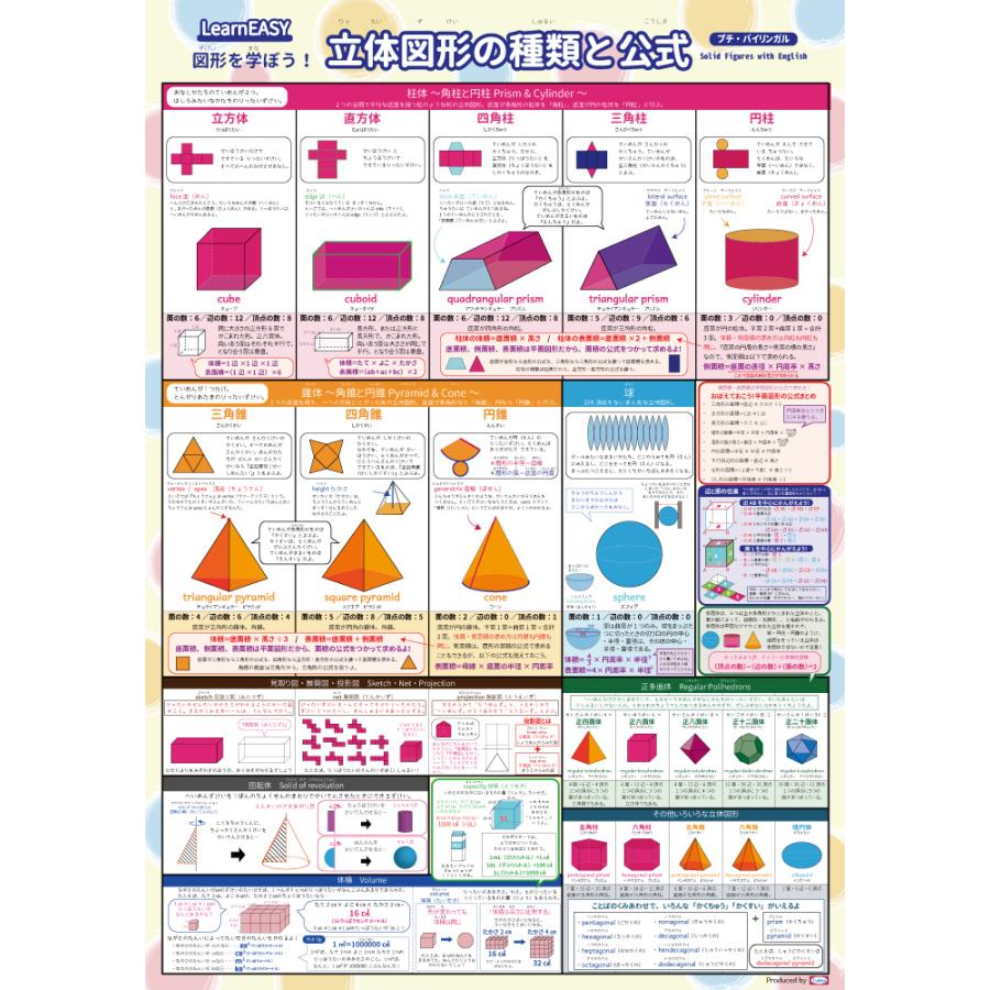 平面図形 立体図形 教材 算数ポスター中学受験 公式 一覧表 英語バイリンガル 2枚セット あなたにおすすめの商品