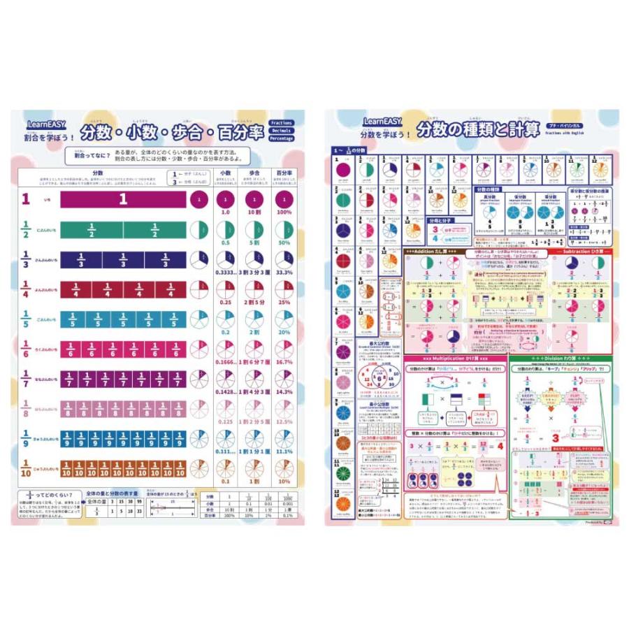 分数計算 割合 教材 算数 春の新作シューズ満載 ポスター 中学受験 英語バイリンガル 歩合 百分率 分数 2枚セット 小数