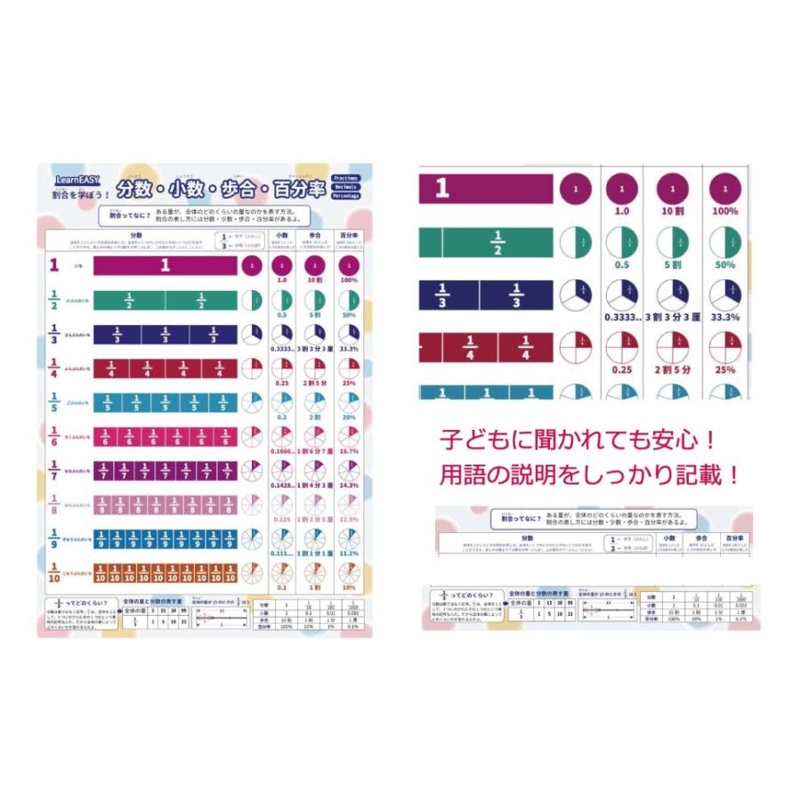 素晴らしい価格 分数計算 割合 教材 算数 ポスター 中学受験 分数 小数 歩合 百分率 英語バイリンガル 2枚セット Cisama Sc Gov Br