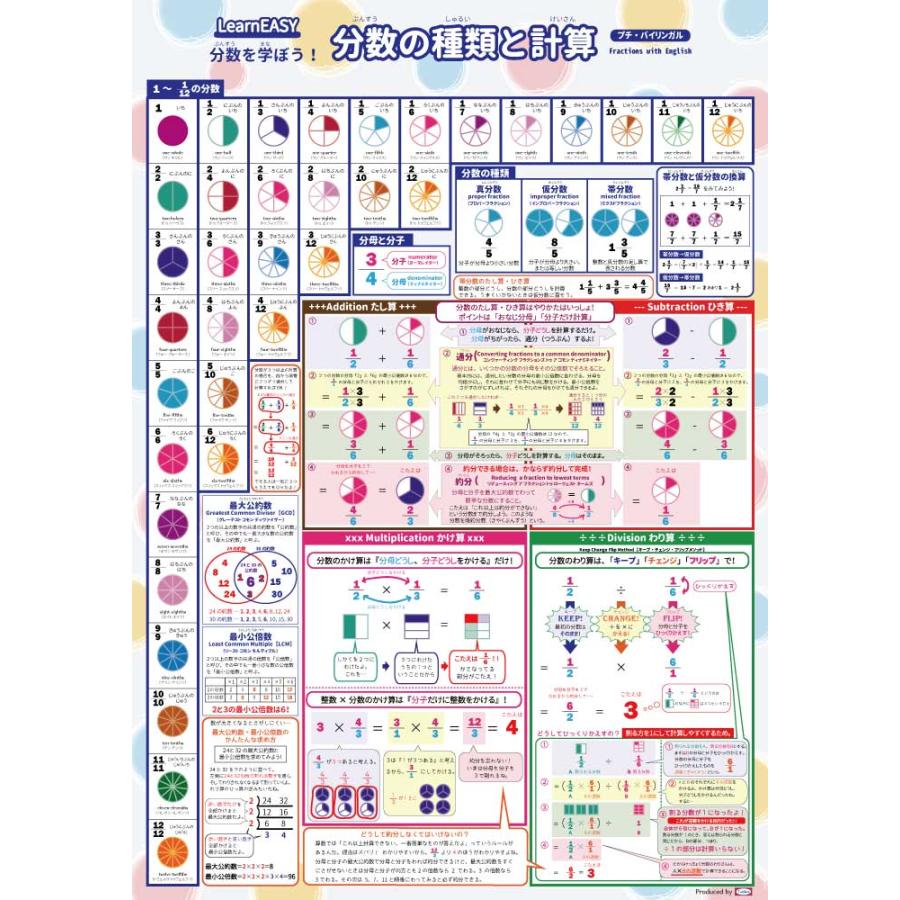 分数計算 平面図形 立体図形 教材 算数 ポスター 中学受験 公式一覧表 英語 バイリンガル Learneasy 3枚セット Learneasy Poster Math3set Fraction 2d 3d Tables 通販 Yahoo ショッピング