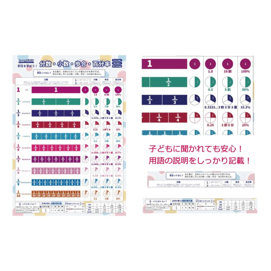 分数計算 平面図形 立体図形 割合 教材 算数 ポスター中学受験 公式 一覧表 英語 バイリンガル 4枚セット Learneasy Poster Math4set Percentage Fraction 2d 3d Tables 通販 Yahoo ショッピング