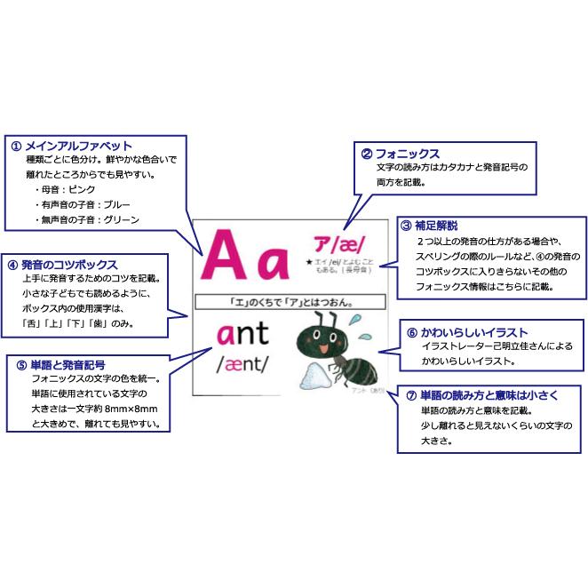 フォニックス ルール 一覧表 アルファベット 発音 読み方 ポスター Learneasy Poster Phonics Basic Tables 通販 Yahoo ショッピング