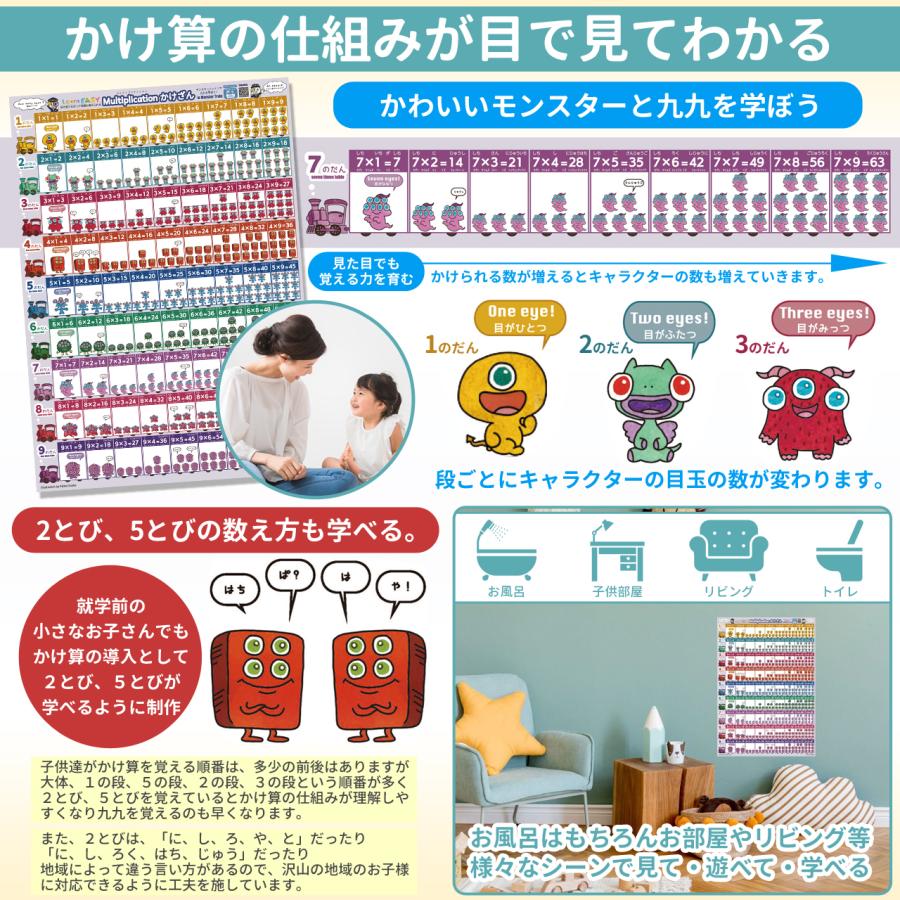 かけ算表 九九の表 2とび 5とびも学べる お風呂用ポスター 教材 音声QRコード LearnEASY 目でみてわかって英語も覚えられる モンスター | ブランド登録なし | 01
