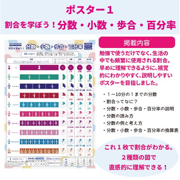 算数ポスターセット 2枚 LearnEASY 割合 分数の種類と計算 分数 歩合