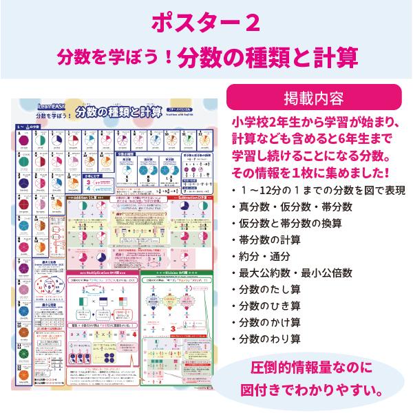 算数ポスターセット 2枚 LearnEASY 割合 分数の種類と計算 分数 歩合