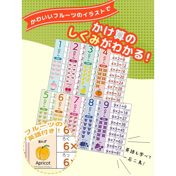 かけ算 九九の表 ポスター お風呂用 英語 バイリンガル LearnEASY | ブランド登録なし | 02