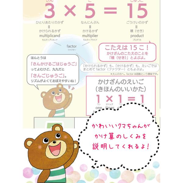 かけ算 九九の表 ポスター お風呂用 英語 バイリンガル LearnEASY｜tables-learneasy｜06