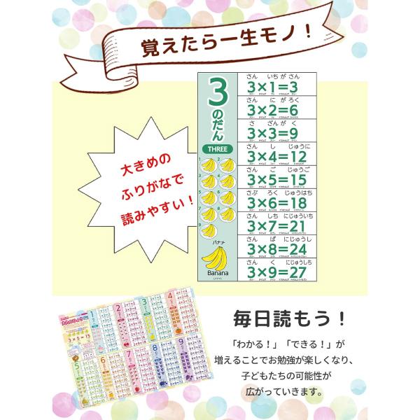 かけ算 九九の表 ポスター お風呂用 英語 バイリンガル LearnEASY｜tables-learneasy｜07