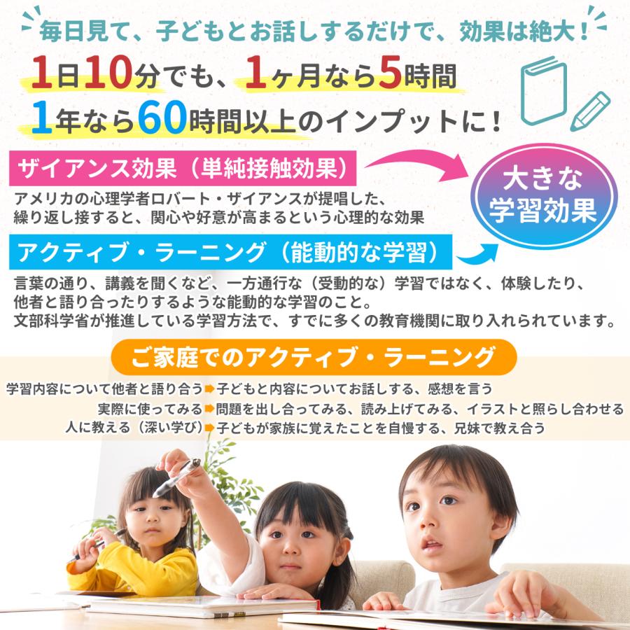 かけ算 九九の表 ポスター お風呂用 英語 バイリンガル LearnEASY | ブランド登録なし | 07