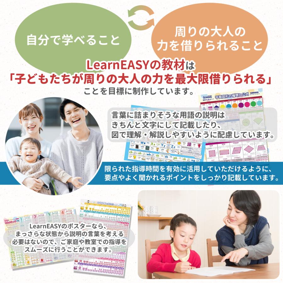 かけ算 九九の表 ポスター お風呂用 英語 バイリンガル LearnEASY｜tables-learneasy｜09