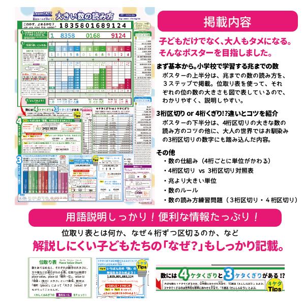 豪華で新しい 大きい数のしくみ 数のルールを学ぼう 大きいの読み方 Learneasy 小学生 1枚でわかる算数ポスター 5 中学受験 英語 公式 一覧 Aynaelda Com