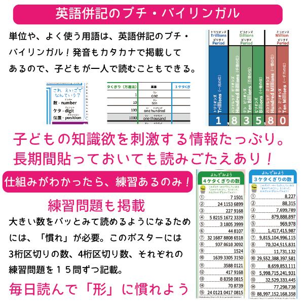 豪華で新しい 大きい数のしくみ 数のルールを学ぼう 大きいの読み方 Learneasy 小学生 1枚でわかる算数ポスター 5 中学受験 英語 公式 一覧 Aynaelda Com