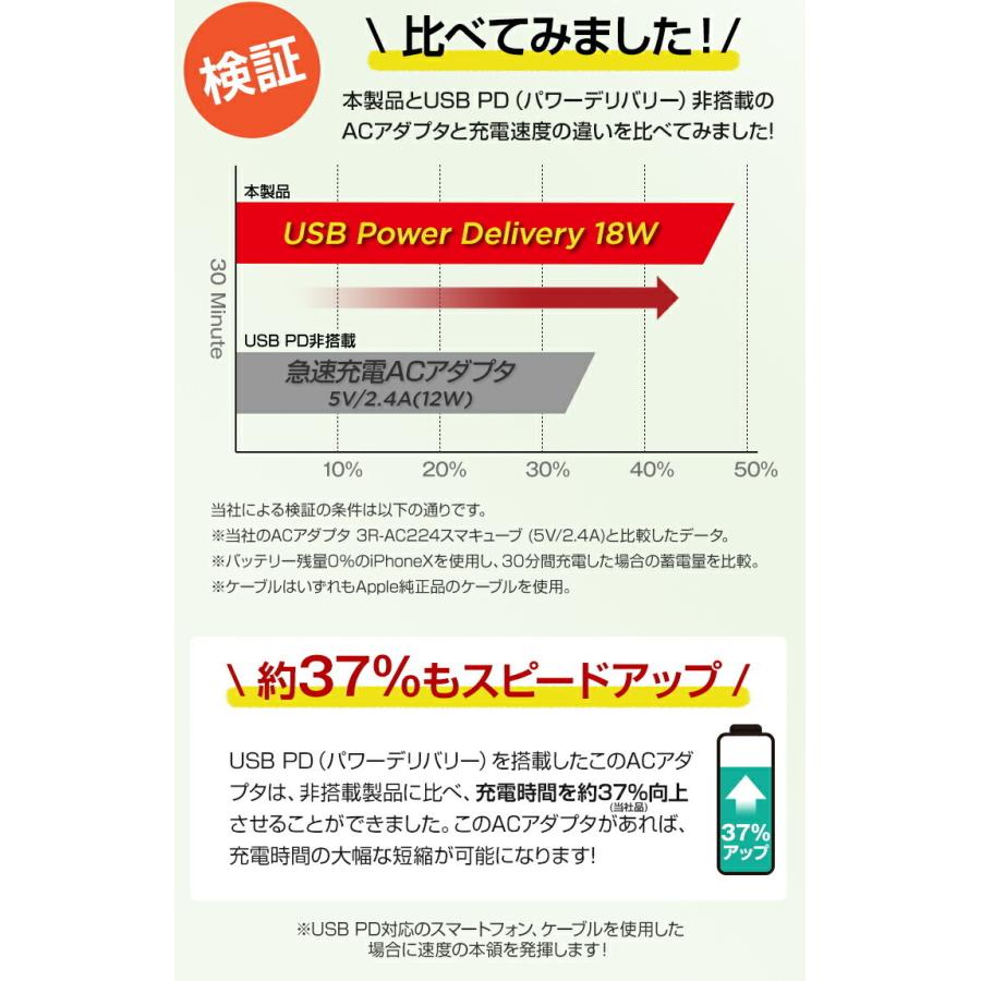 イノバ USB充電器 USB Type-c PD パワーデリバリー タイプC 充電 スマホ ACアダプタ コンセント 充電器 18W 3A .3R｜tabtab｜06