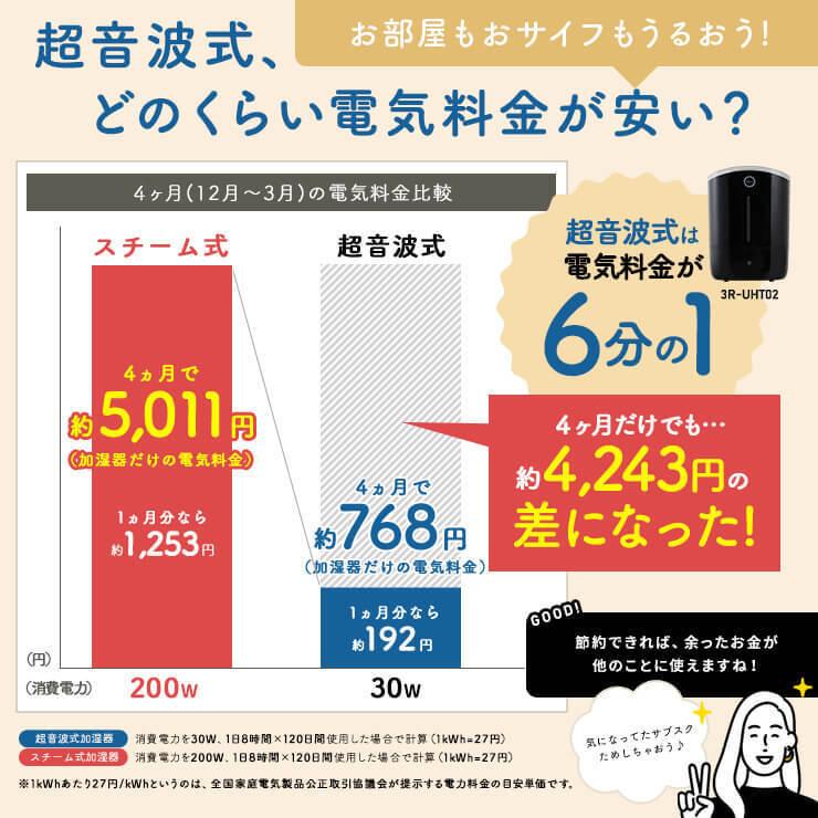 加湿器 超音波 大容量 卓上 床置き おしゃれ リビング 上から給水 加湿器 お手入れ簡単 静音 寝室 6畳 卓上 オフィス 大型 上部給水 .3R | Qurra | 03