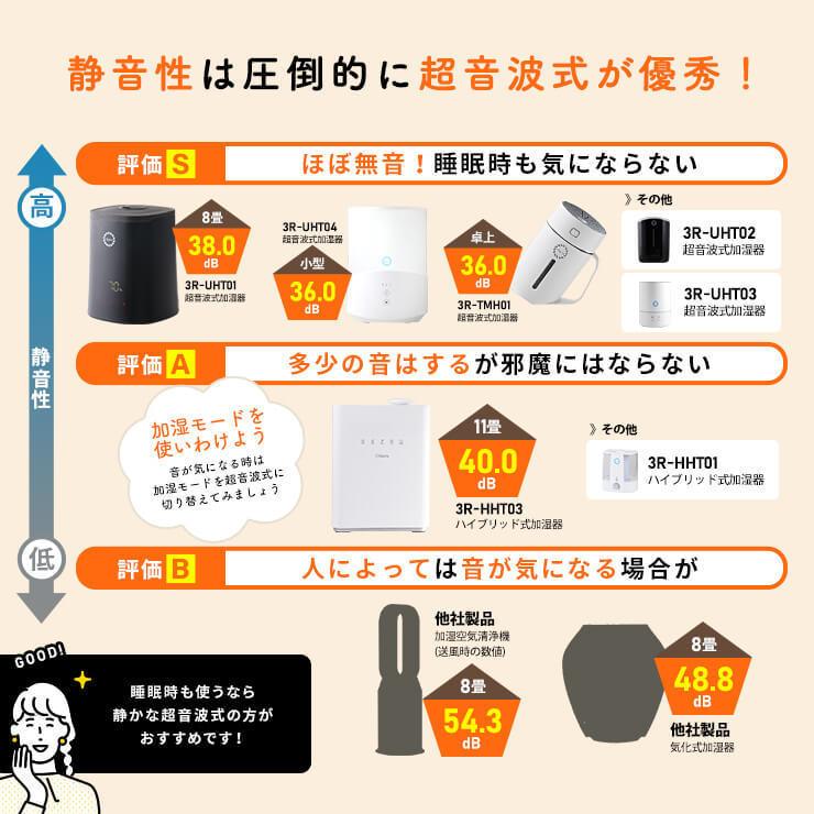 加湿器 超音波 大容量 卓上 床置き おしゃれ リビング 上から給水 加湿器 お手入れ簡単 静音 寝室 6畳 卓上 オフィス 大型 上部給水 .3R | Qurra | 04