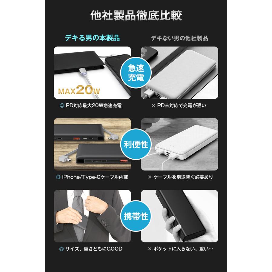 モバイルバッテリー スマホ充電器 大容量 10000mAh 急速充電 ストラップ 2台同時充電 携帯充電器 iPhone/iPad/Android 各種対応 送料無料 PSE認証済 セール | ALPHA LING | 10