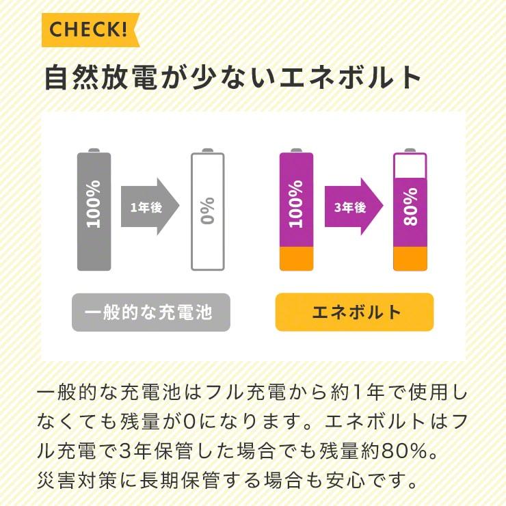 エネボルト 充電池 単4形 充電式 8本セット大容量 エネボルト 1100mAh ニッケル水素充電池 充電器 バッテリー .3R | enevolt | 15