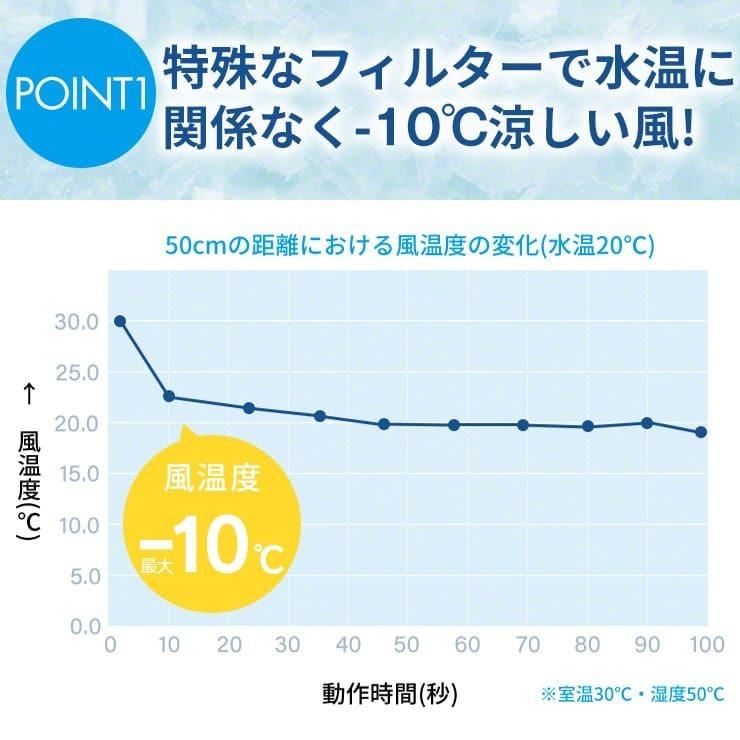 扇風機 卓上 冷風扇 卓上 ミスト 扇風機 冷風機 ミニ 静音 強力 USB ポータブルクーラー ポータブル エアコン 扇風器 冷風器 .3R | ブランド登録なし | 04